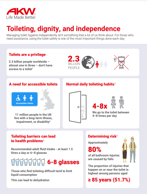 AKW Toileting, Dignity & Independence Infographic Image